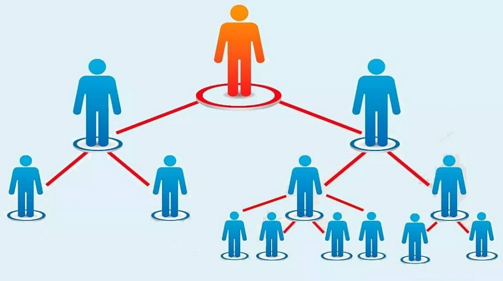 Қазақстанда жаңа қаржы пирамидасы әшкереленді