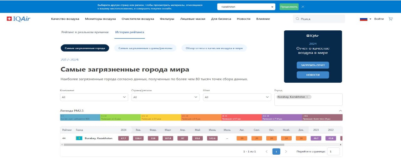 «Бурабай» ұлттық паркі "ластанған ауа" туралы қауесетті жоққа шығарды